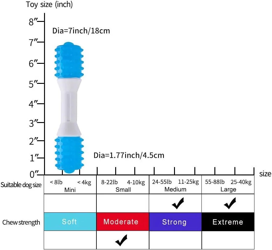 Dual-colour puppy teething chew toy made from TPR and PU rubber for dogs aged 2 to 8 months.