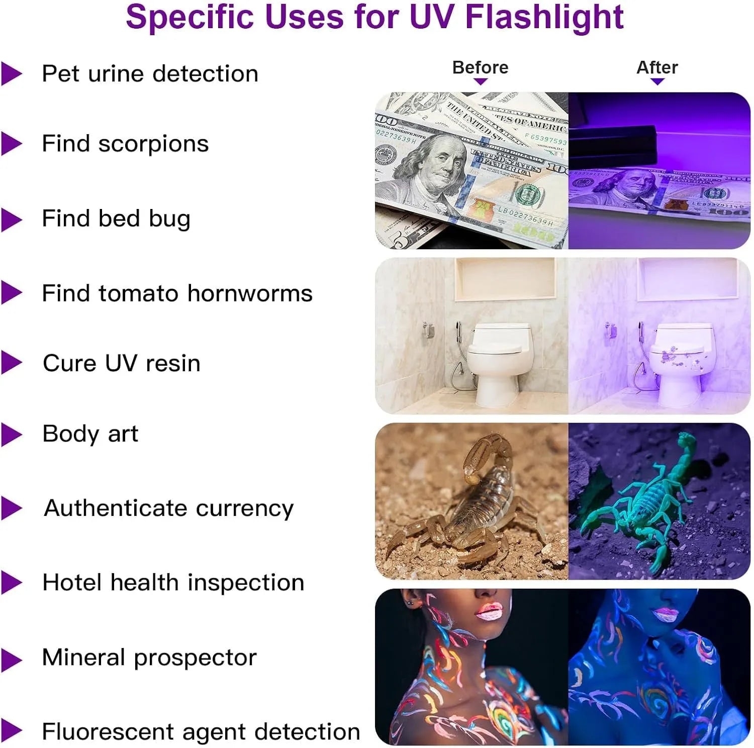 Black aluminium alloy handheld UV flashlight with tail switch, 9.8cm long, for detecting stains and insects.